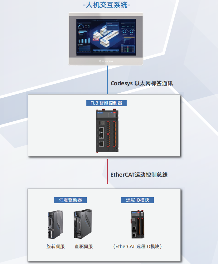 繁易FL8智能控制器