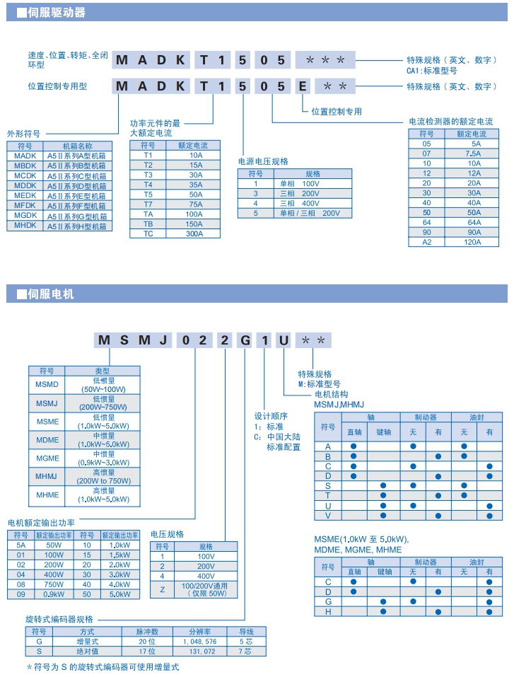 2，松下A5-2伺服型号识别.jpg
